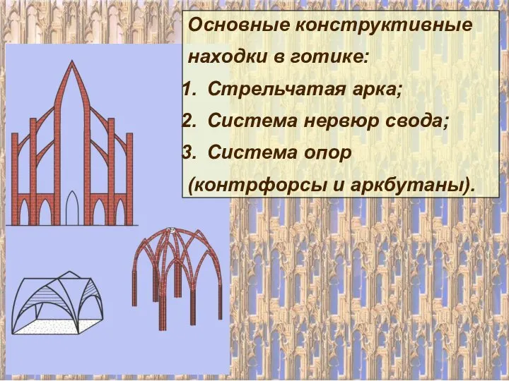 Основные конструктивные находки в готике: Стрельчатая арка; Система нервюр свода; Система опор (контрфорсы и аркбутаны).