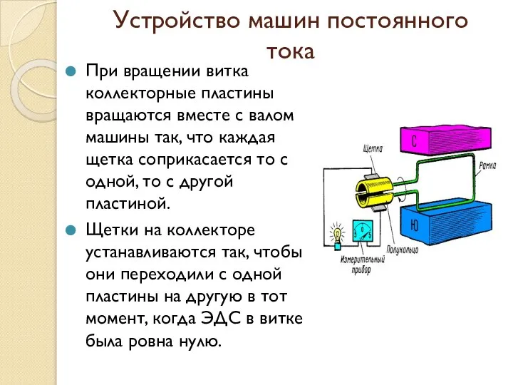 Устройство машин постоянного тока При вращении витка коллекторные пластины вращаются вместе с