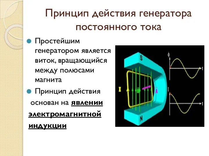 Принцип действия генератора постоянного тока Простейшим генератором является виток, вращающийся между полюсами