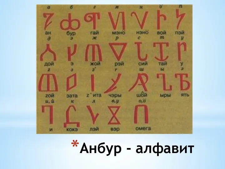Анбур - алфавит
