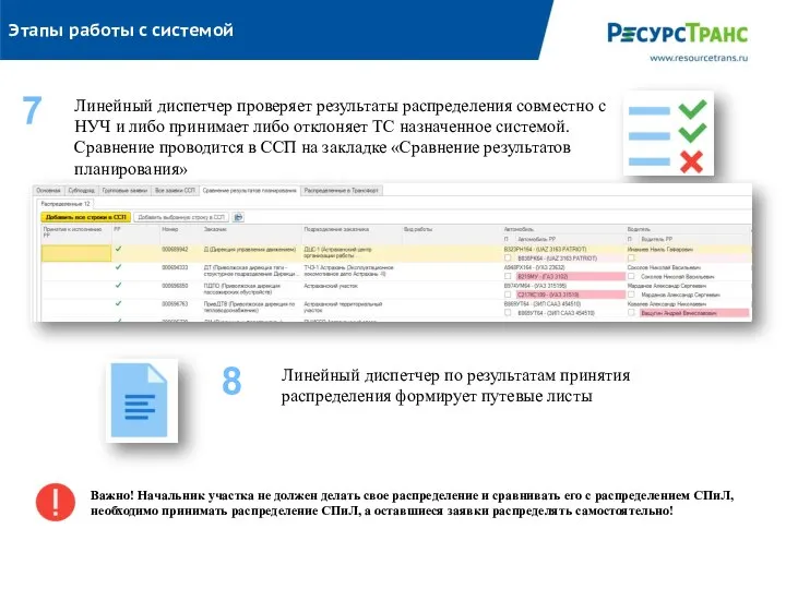 Этапы работы с системой 7 Линейный диспетчер проверяет результаты распределения совместно с