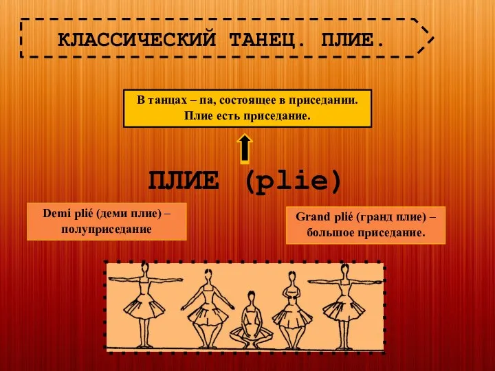 КЛАССИЧЕСКИЙ ТАНЕЦ. ПЛИЕ. В танцах – па, состоящее в приседании. Плие есть