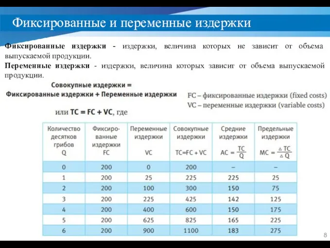 Фиксированные и переменные издержки Фиксированные издержки - издержки, величина которых не зависит