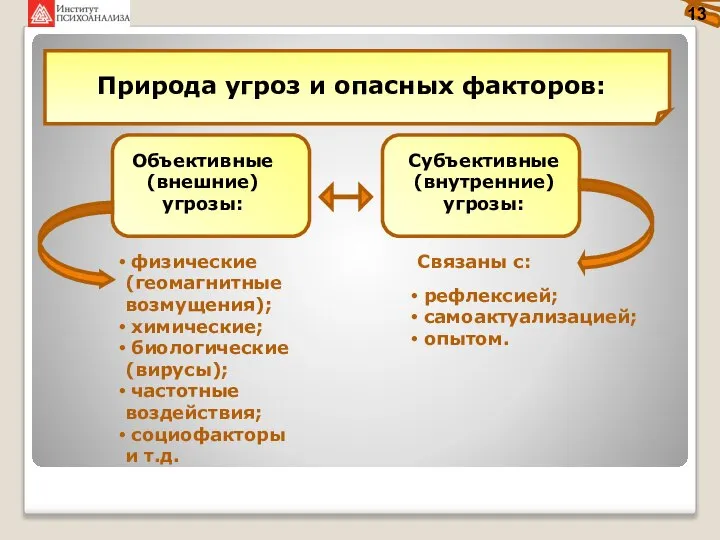 Природа угроз и опасных факторов: Объективные (внешние) угрозы: Субъективные (внутренние) угрозы: физические