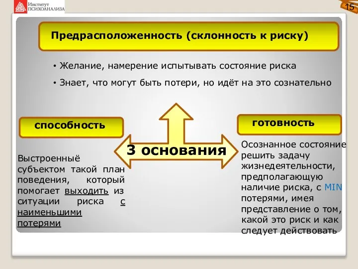 3 основания Предрасположенность (склонность к риску) способность готовность Желание, намерение испытывать состояние