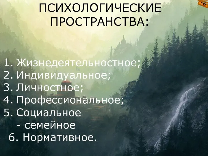 ПСИХОЛОГИЧЕСКИЕ ПРОСТРАНСТВА: Жизнедеятельностное; Индивидуальное; Личностное; Профессиональное; Социальное - семейное 6. Нормативное. 16