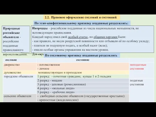 2.2. Правовое оформление сословий и состояний. По этно-конфессиональному признаку подданные разделялись: Природные