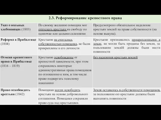 2.3. Реформирование крепостного права