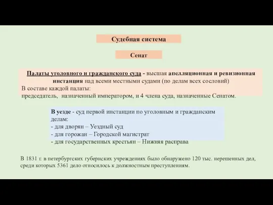 Судебная система Сенат В 1831 г. в петербургских губернских учреждениях было обнаружено