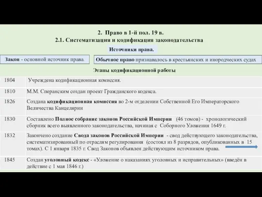 2. Право в 1-й пол. 19 в. 2.1. Систематизация и кодификация законодательства