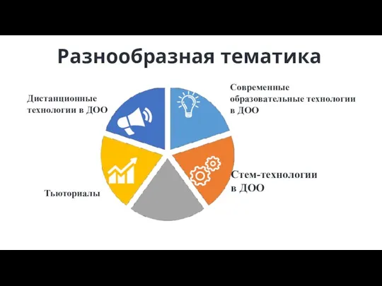 Разнообразная тематика Современные образовательные технологии в ДОО Дистанционные технологии в ДОО Тьюториалы Стем-технологии в ДОО