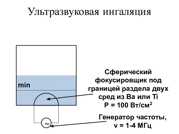 Ультразвуковая ингаляция ~ Генератор частоты, ν = 1-4 МГц Сферический фокусировщик под