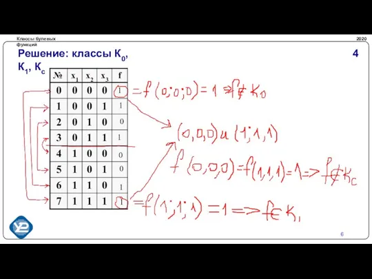 Классы булевых функций 2020 Решение: классы К0, К1, Кс 4