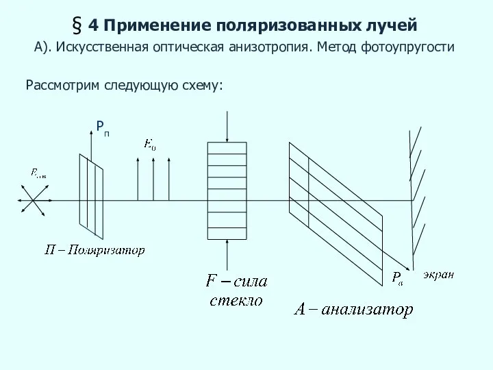 § 4 Применение поляризованных лучей А). Искусственная оптическая анизотропия. Метод фотоупругости Рассмотрим следующую схему: Рп