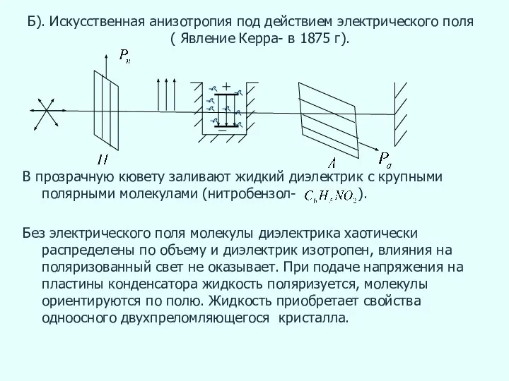 Б). Искусственная анизотропия под действием электрического поля ( Явление Керра- в 1875