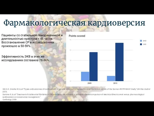 Фармакологическая кардиоверсия Пациенты со стабильной гемодинамикой и длительностью приступа Эффективность ЭКВ в