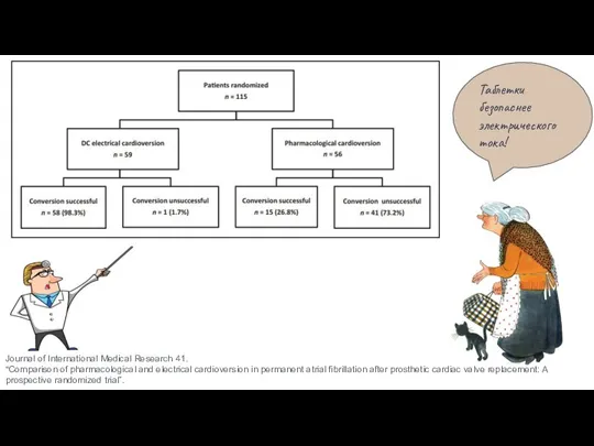 Таблетки безопаснее электрического тока! Journal of International Medical Research 41. “Comparison of