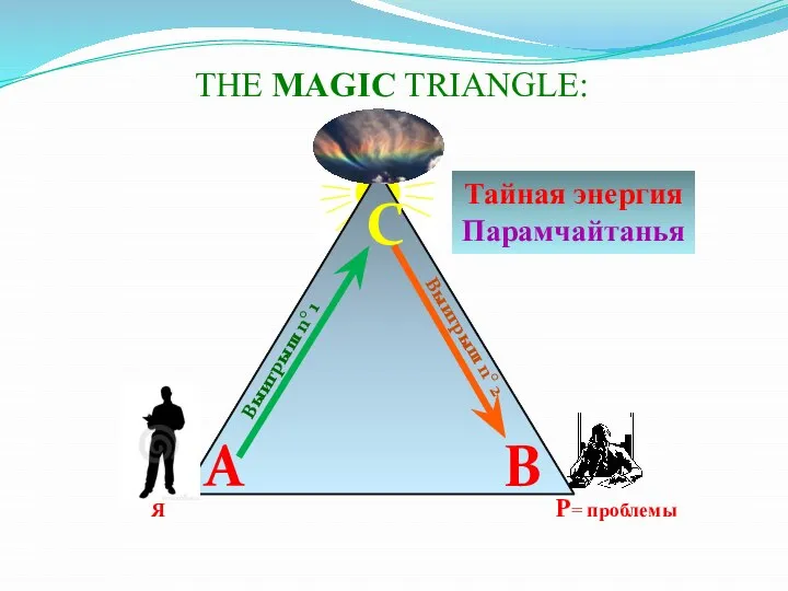 A B Я P= проблемы C Тайная энергия Парамчайтанья THE MAGIC TRIANGLE: