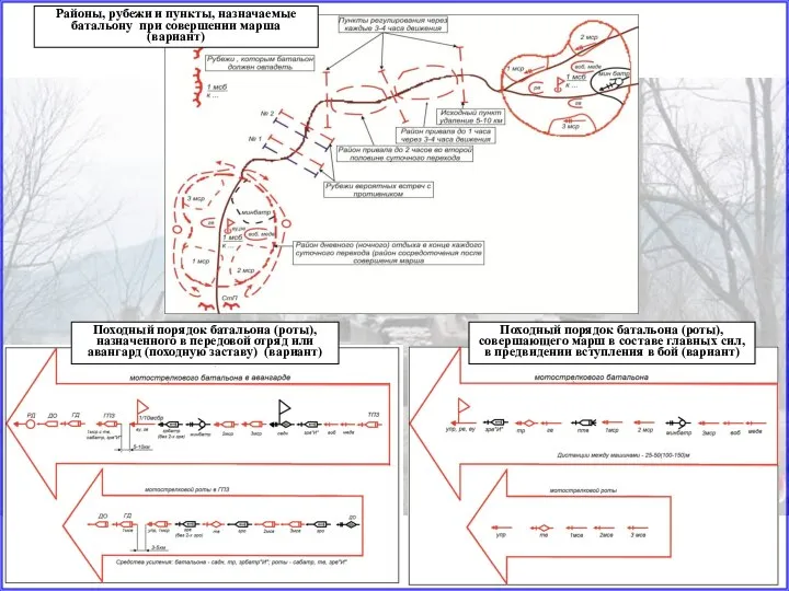 Районы, рубежи и пункты, назначаемые батальону при совершении марша (вариант) Походный порядок