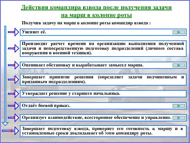 Действия командира взвода после получения задачи на марш в колонне роты Получив