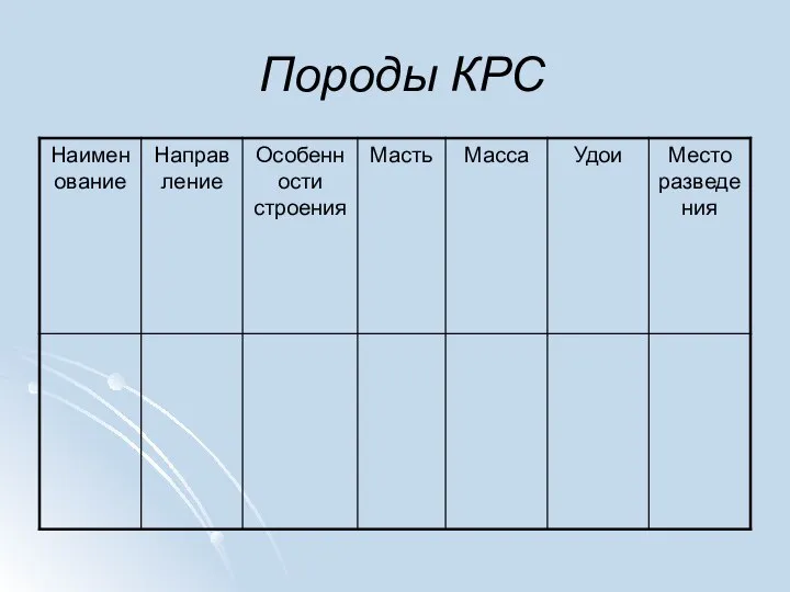 Породы КРС