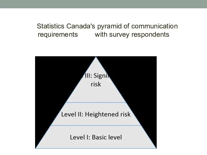 Statistics Canada's pyramid of communication requirements with survey respondents