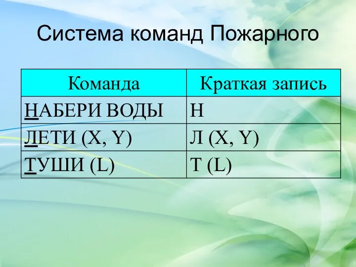 Система команд Пожарного