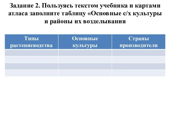 Задание 2. Пользуясь текстом учебника и картами атласа заполните таблицу «Основные с/х