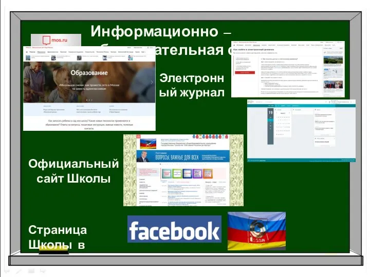 Информационно – образовательная среда Электронный журнал Страница Школы в Официальный сайт Школы