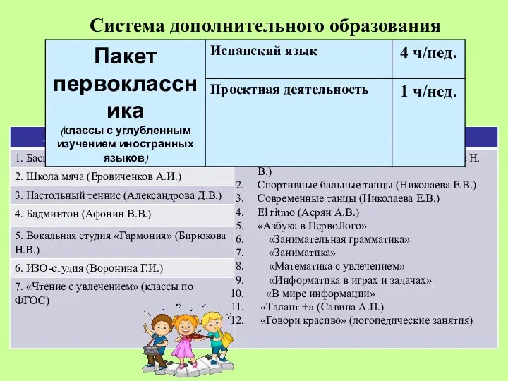 Система дополнительного образования