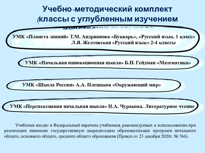 Учебно-методический комплект (классы с углубленным изучением иностранных языков) Учебники входят в Федеральный