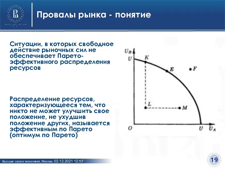 Провалы рынка - понятие Ситуации, в которых свободное действие рыночных сил не