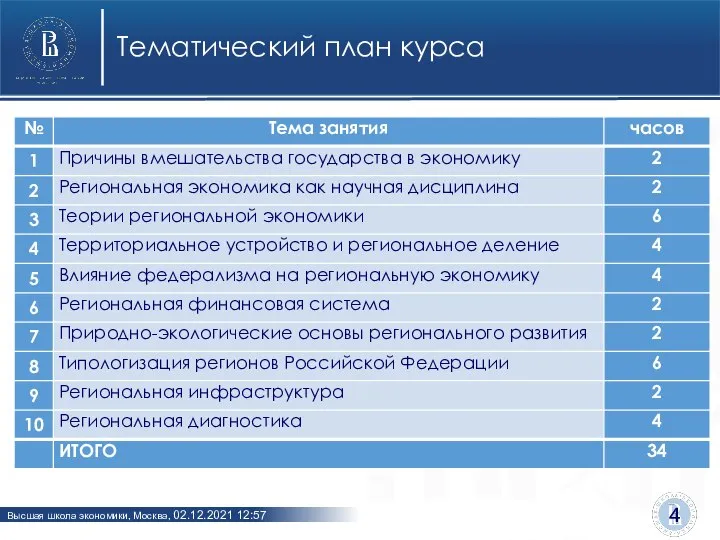 Тематический план курса