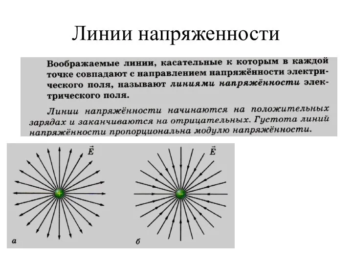 Линии напряженности