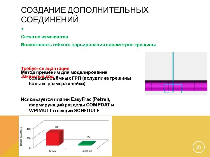 СОЗДАНИЕ ДОПОЛНИТЕЛЬНЫХ СОЕДИНЕНИЙ Метод применим для моделирования большеобъёмных ГРП (полудлина трещины больше