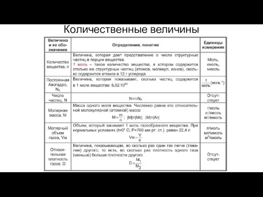 Количественные величины