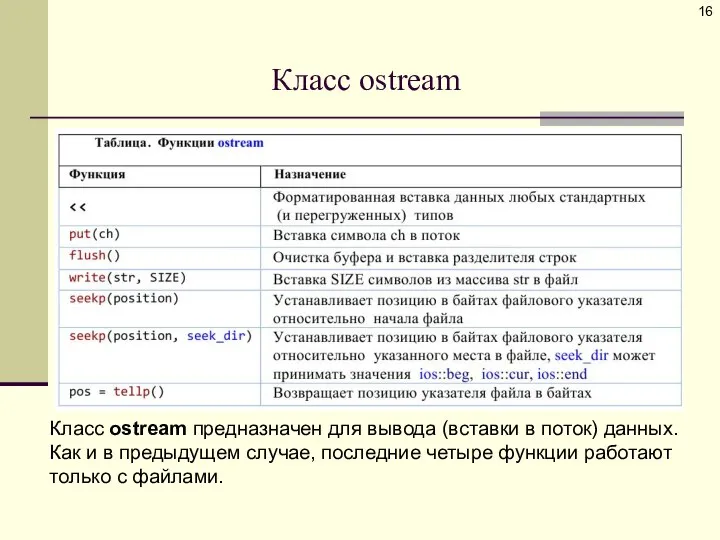 Класс ostream Класс ostream предназначен для вывода (вставки в поток) данных. Как