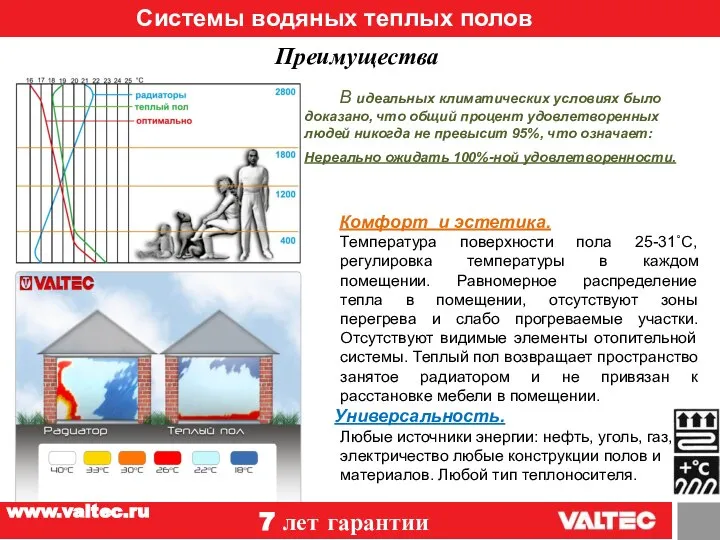 Системы водяных теплых полов 12 Преимущества В идеальных климатических условиях было доказано,