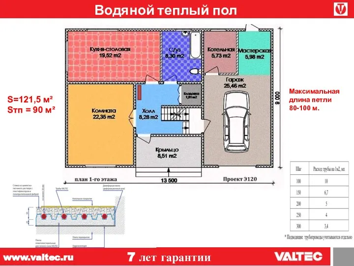 Водяной теплый пол 7 лет гарантии www.valtec.ru S=121,5 м² Sтп = 90