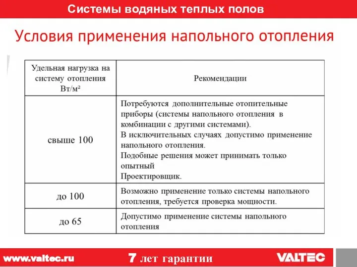 Системы водяных теплых полов 12 7 лет гарантии www.valtec.ru