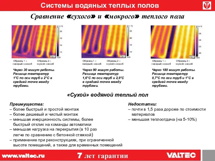 Системы водяных теплых полов Сравнение «сухого» и «мокрого» теплого пола 7 лет