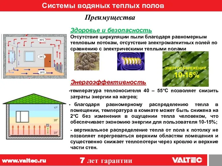 Системы водяных теплых полов 12 Здоровье и безопасность Отсутствие циркуляции пыли благодаря