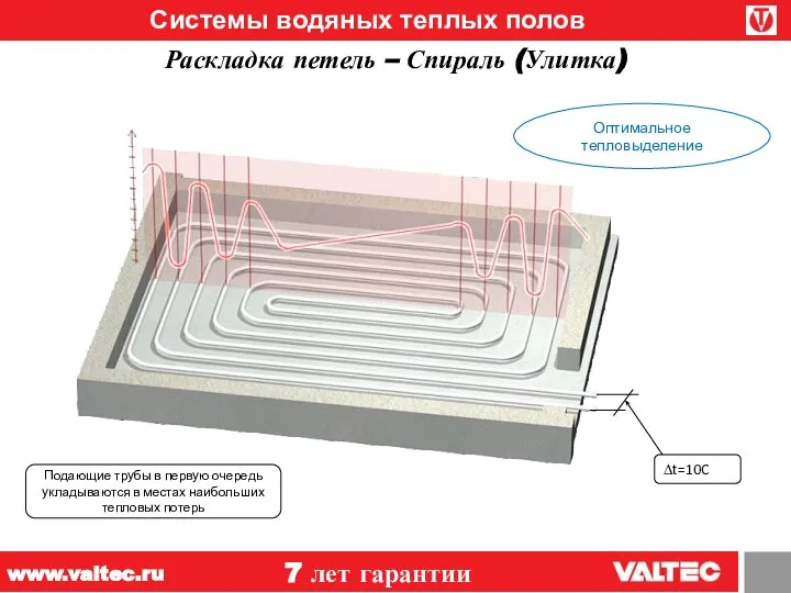 Системы водяных теплых полов Раскладка петель – Спираль (Улитка) 7 лет гарантии