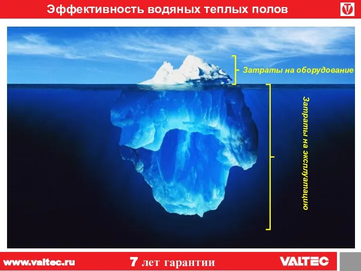 Эффективность водяных теплых полов 7 лет гарантии www.valtec.ru Затраты на оборудование Затраты на эксплуатацию