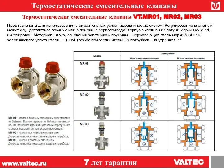Термостатические смесительные клапаны www.valtec.ru 7 лет гарантии Термостатические смесительные клапаны VT.MR01, MR02,