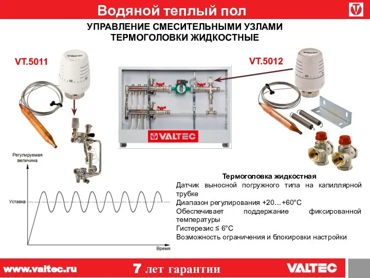 Водяной теплый пол 7 лет гарантии www.valtec.ru УПРАВЛЕНИЕ СМЕСИТЕЛЬНЫМИ УЗЛАМИ ТЕРМОГОЛОВКИ ЖИДКОСТНЫЕ