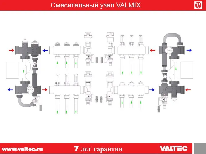 Смесительный узел VALMIX 7 лет гарантии www.valtec.ru