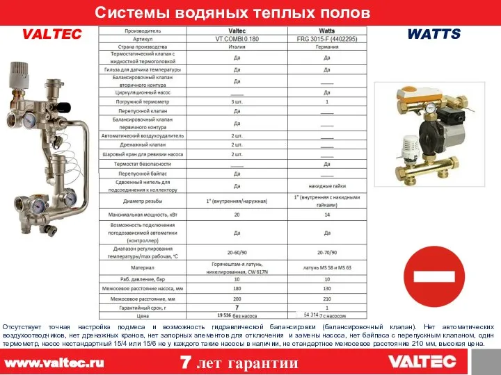Системы водяных теплых полов 12 VALTEC WATTS 7 лет гарантии www.valtec.ru Отсутствует