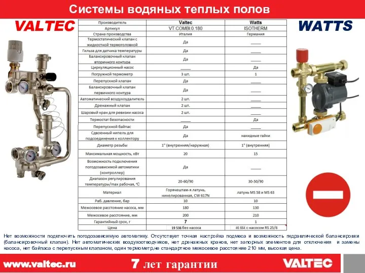 Системы водяных теплых полов 12 VALTEC WATTS 7 лет гарантии www.valtec.ru Нет