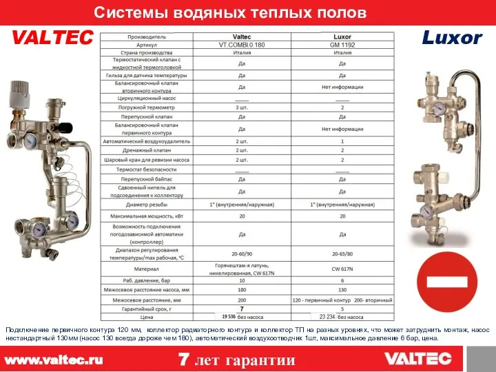 Системы водяных теплых полов 12 VALTEC Luxor 7 лет гарантии www.valtec.ru Подключение